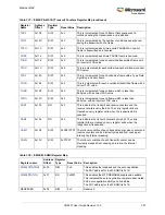 Preview for 431 page of Microsemi SmartFusion2 MSS User Manual