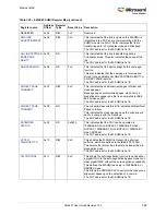 Preview for 432 page of Microsemi SmartFusion2 MSS User Manual