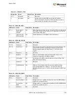 Preview for 434 page of Microsemi SmartFusion2 MSS User Manual