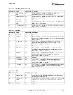 Preview for 435 page of Microsemi SmartFusion2 MSS User Manual