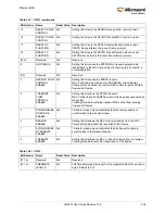 Preview for 436 page of Microsemi SmartFusion2 MSS User Manual