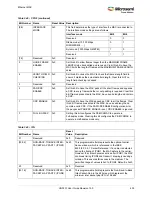 Preview for 437 page of Microsemi SmartFusion2 MSS User Manual