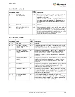 Preview for 438 page of Microsemi SmartFusion2 MSS User Manual