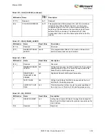 Preview for 439 page of Microsemi SmartFusion2 MSS User Manual