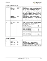 Preview for 440 page of Microsemi SmartFusion2 MSS User Manual