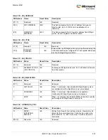 Preview for 441 page of Microsemi SmartFusion2 MSS User Manual