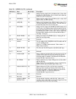 Preview for 442 page of Microsemi SmartFusion2 MSS User Manual