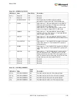 Preview for 443 page of Microsemi SmartFusion2 MSS User Manual