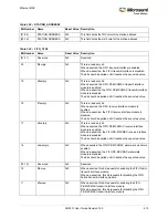 Preview for 444 page of Microsemi SmartFusion2 MSS User Manual