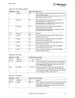 Preview for 445 page of Microsemi SmartFusion2 MSS User Manual