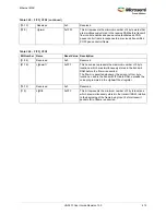 Preview for 446 page of Microsemi SmartFusion2 MSS User Manual