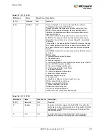 Preview for 447 page of Microsemi SmartFusion2 MSS User Manual