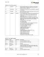 Preview for 448 page of Microsemi SmartFusion2 MSS User Manual