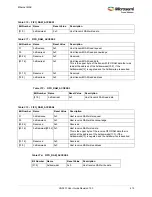 Preview for 449 page of Microsemi SmartFusion2 MSS User Manual