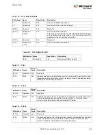 Preview for 450 page of Microsemi SmartFusion2 MSS User Manual