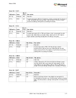 Preview for 451 page of Microsemi SmartFusion2 MSS User Manual