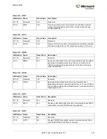 Preview for 452 page of Microsemi SmartFusion2 MSS User Manual