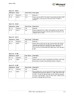 Preview for 453 page of Microsemi SmartFusion2 MSS User Manual