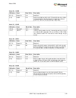 Preview for 454 page of Microsemi SmartFusion2 MSS User Manual