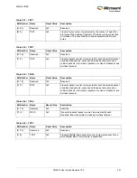 Preview for 455 page of Microsemi SmartFusion2 MSS User Manual