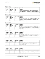 Preview for 456 page of Microsemi SmartFusion2 MSS User Manual