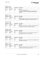 Preview for 457 page of Microsemi SmartFusion2 MSS User Manual