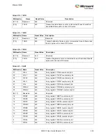 Preview for 458 page of Microsemi SmartFusion2 MSS User Manual