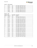 Preview for 459 page of Microsemi SmartFusion2 MSS User Manual