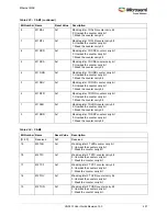 Preview for 461 page of Microsemi SmartFusion2 MSS User Manual