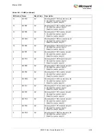 Preview for 462 page of Microsemi SmartFusion2 MSS User Manual