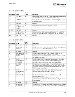 Preview for 463 page of Microsemi SmartFusion2 MSS User Manual