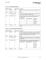 Preview for 464 page of Microsemi SmartFusion2 MSS User Manual