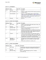 Preview for 465 page of Microsemi SmartFusion2 MSS User Manual