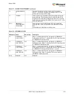 Preview for 466 page of Microsemi SmartFusion2 MSS User Manual