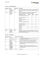 Preview for 467 page of Microsemi SmartFusion2 MSS User Manual