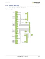 Preview for 475 page of Microsemi SmartFusion2 MSS User Manual