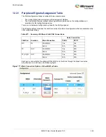 Preview for 477 page of Microsemi SmartFusion2 MSS User Manual