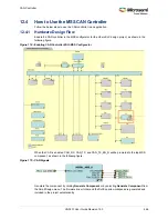 Preview for 480 page of Microsemi SmartFusion2 MSS User Manual