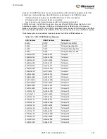 Preview for 483 page of Microsemi SmartFusion2 MSS User Manual