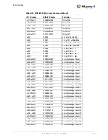 Preview for 484 page of Microsemi SmartFusion2 MSS User Manual