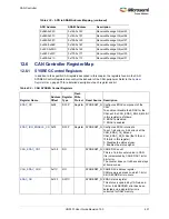 Preview for 485 page of Microsemi SmartFusion2 MSS User Manual