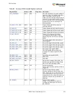 Preview for 487 page of Microsemi SmartFusion2 MSS User Manual