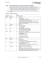 Preview for 490 page of Microsemi SmartFusion2 MSS User Manual