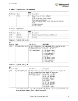 Preview for 491 page of Microsemi SmartFusion2 MSS User Manual