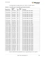 Preview for 492 page of Microsemi SmartFusion2 MSS User Manual