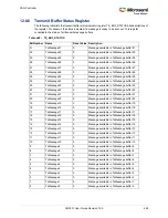 Preview for 493 page of Microsemi SmartFusion2 MSS User Manual