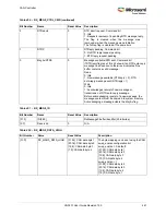 Preview for 495 page of Microsemi SmartFusion2 MSS User Manual