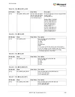 Preview for 496 page of Microsemi SmartFusion2 MSS User Manual