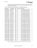 Preview for 497 page of Microsemi SmartFusion2 MSS User Manual