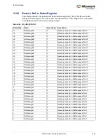 Preview for 498 page of Microsemi SmartFusion2 MSS User Manual